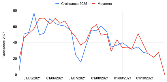 Bilan 2025 ferme liegeon