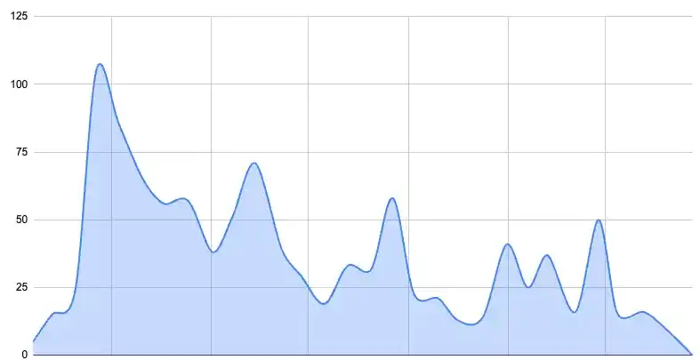 Bilan 2025 ferme des auges